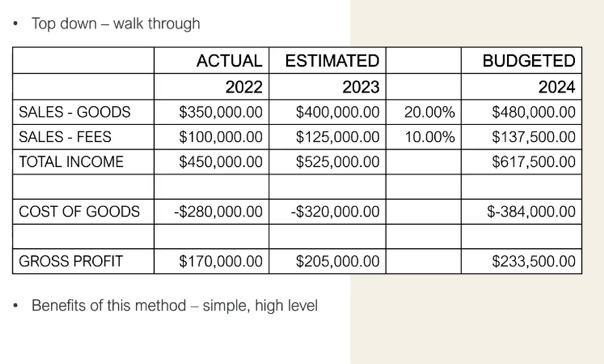 Table with data