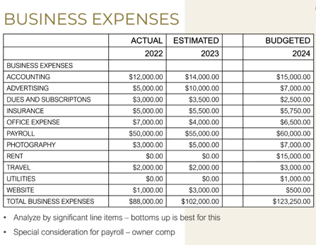 Business expenses table