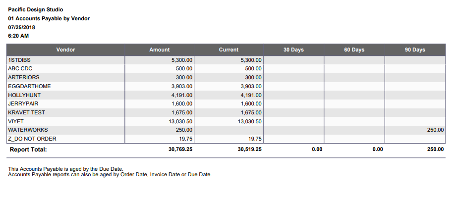 Report with all invoiced items on an order